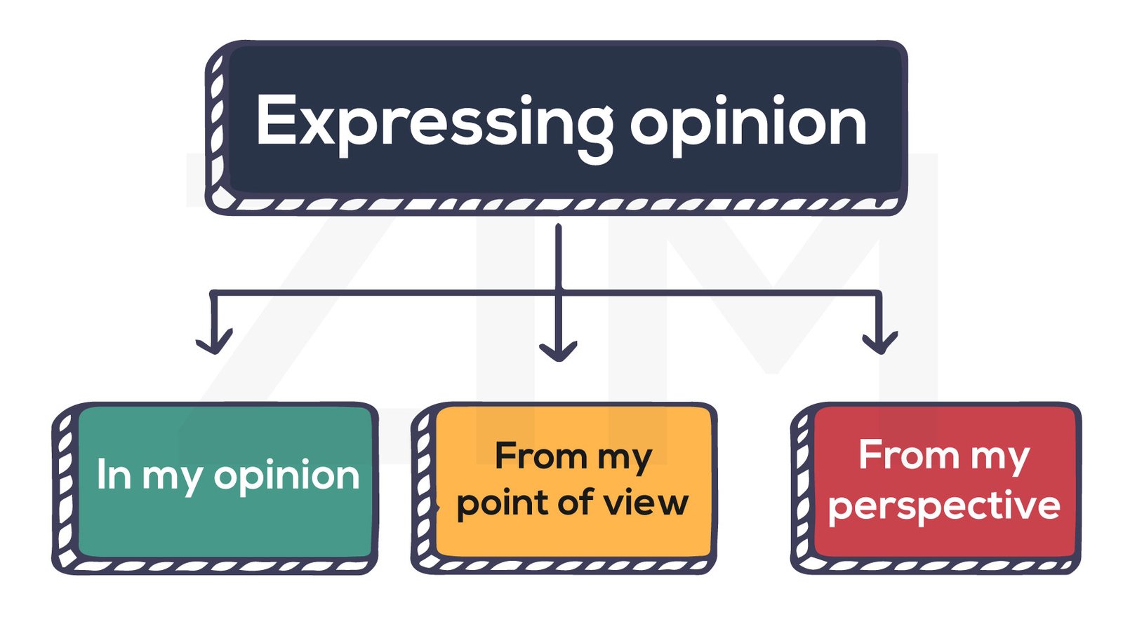 Hình ảnh minh họa các cụm giới từ diễn đạt quan điểm cá nhân hiệu quả