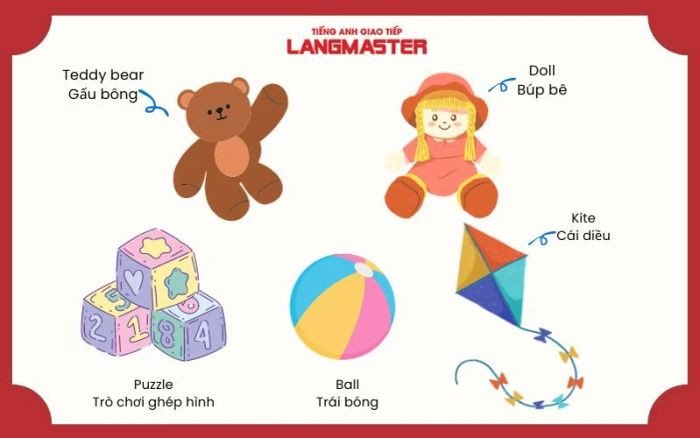 Hình ảnh minh họa các loại đồ chơi trẻ em