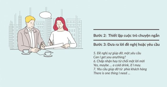 Hình ảnh minh họa các mẫu câu tiếng Anh giao tiếp thương mại hiệu quả
