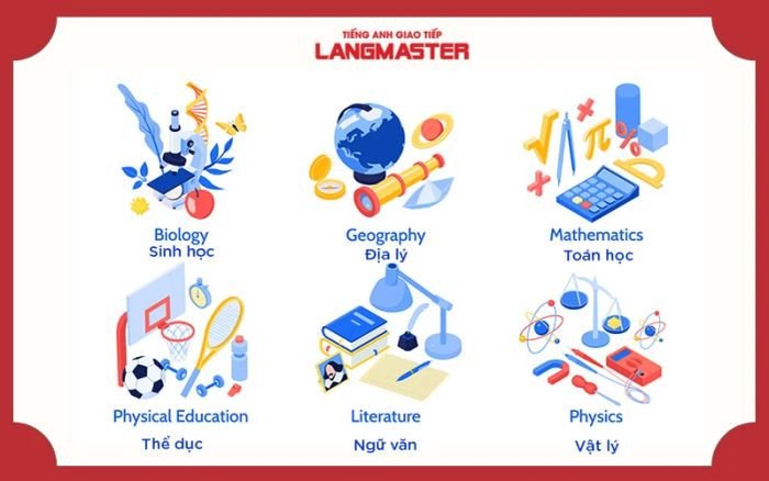 Hình ảnh minh họa các môn học khác nhau