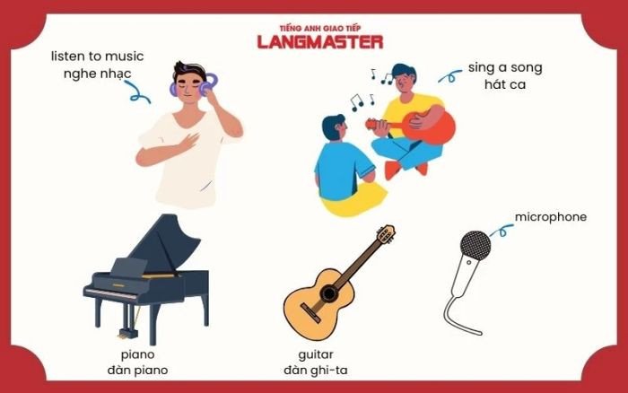 Hình ảnh minh họa các nhạc cụ và biểu tượng âm nhạc