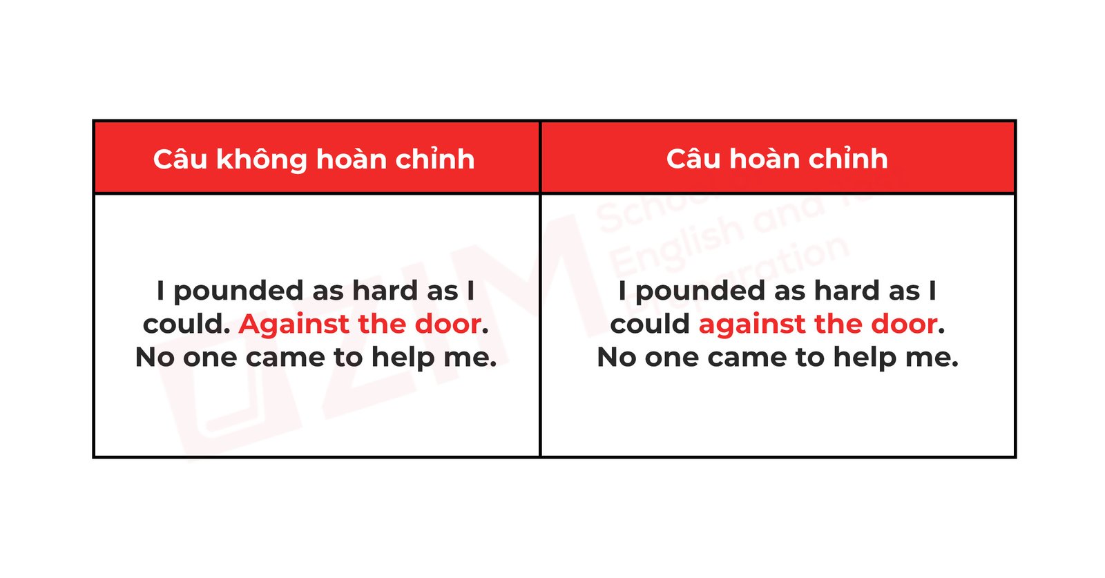 Hình ảnh minh họa cách sửa lỗi câu không hoàn chỉnh khi bắt đầu bằng giới từ trong tiếng Anh.