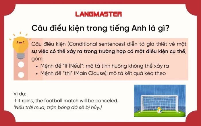Hình ảnh minh họa cấu trúc câu điều kiện cơ bản với mệnh đề if và mệnh đề chính.