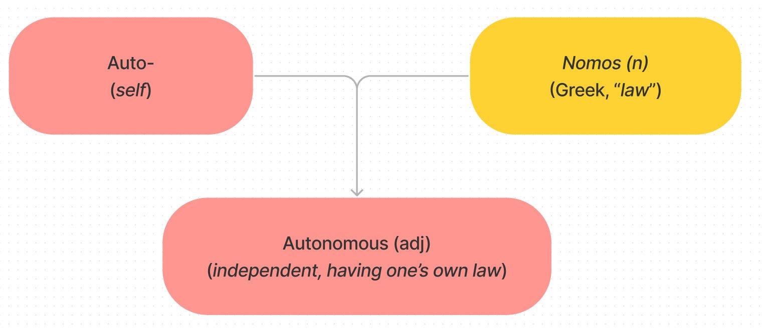 Hình ảnh minh họa khái niệm tự chủ, độc lập với gốc từ Auto.