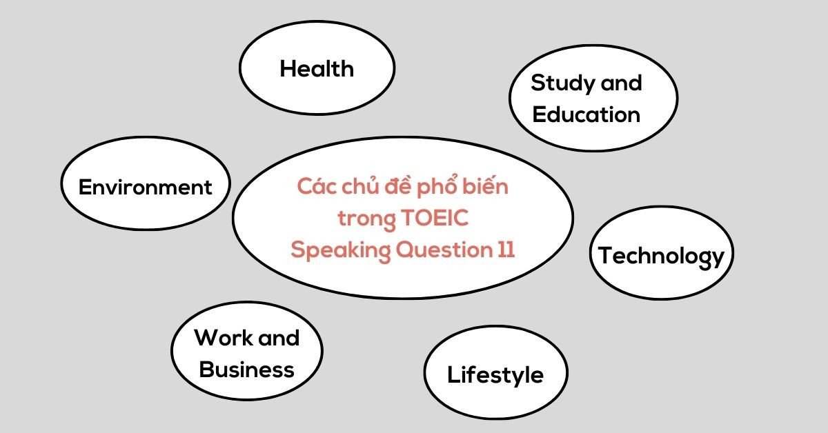 Hình ảnh minh họa từ vựng TOEIC Speaking Question 11