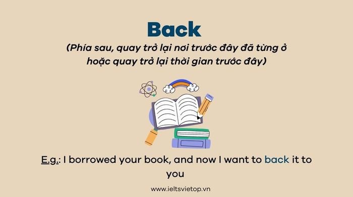 Hình ảnh mô tả các ý nghĩa đa dạng của từ back trong tiếng Anh, từ vị trí vật lý đến trạng thái quay lại hoặc hỗ trợ.