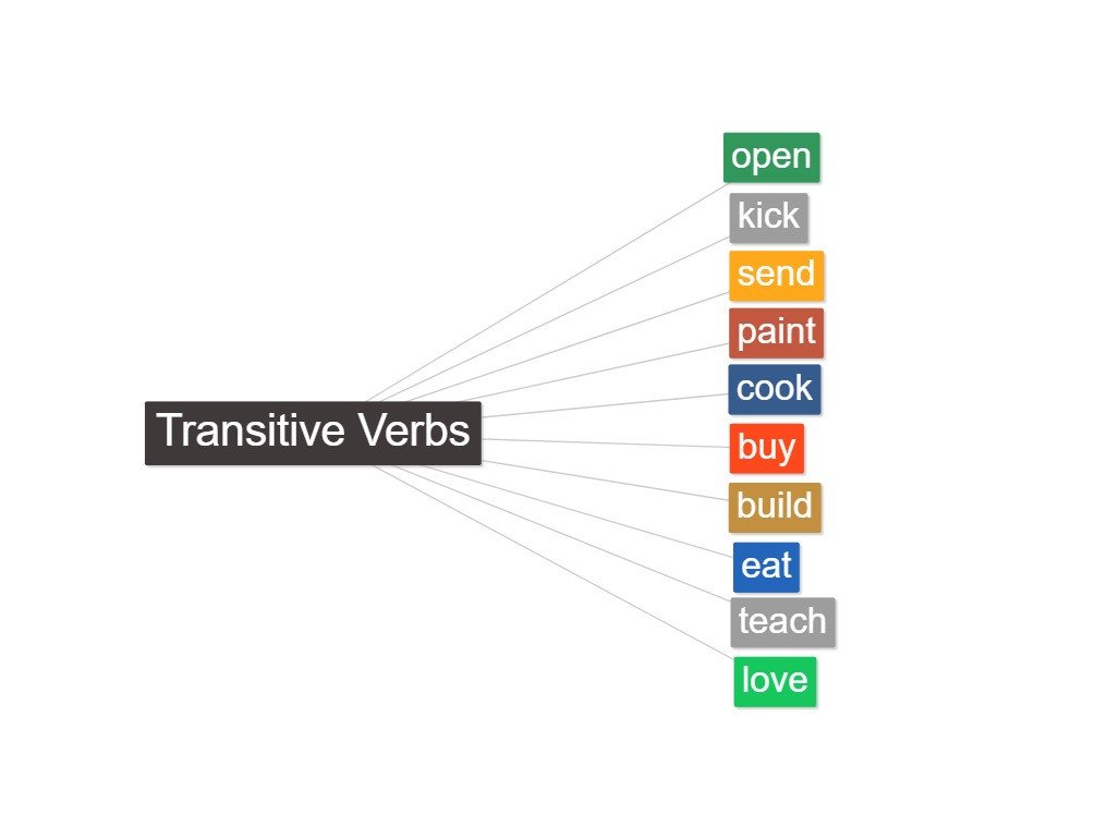 Hình ảnh người đang ăn táo, minh họa động từ ngoại động có tân ngữ trực tiếp.