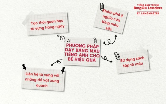 Hình ảnh trẻ em vui vẻ học màu sắc tiếng Anh, minh họa các phương pháp giảng dạy từ vựng màu.