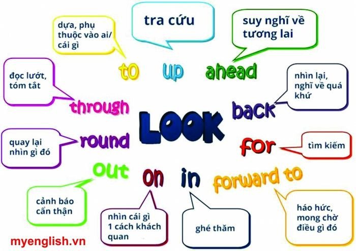 Học từ vựng chuyên sâu để hiểu ngữ cảnh