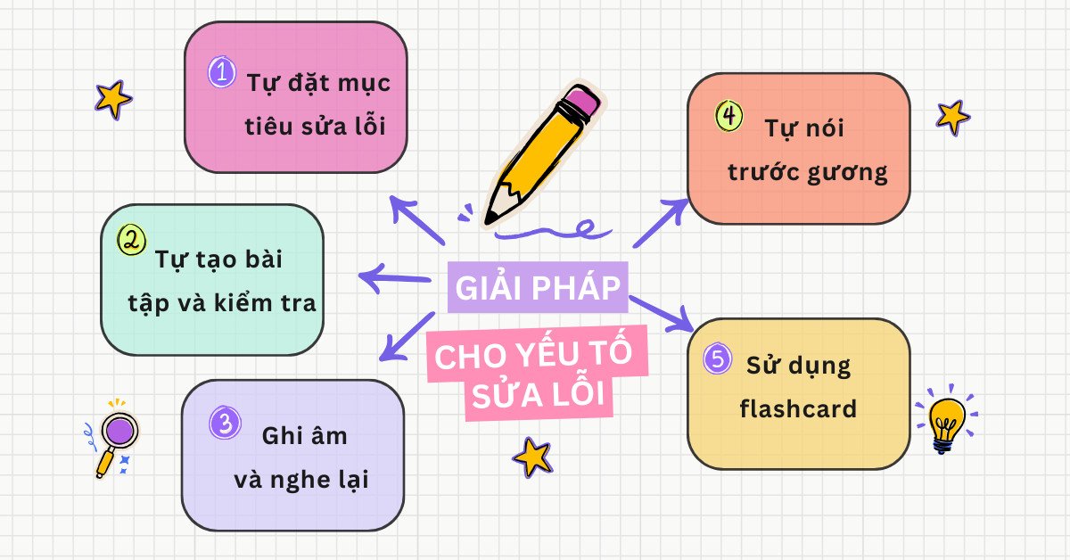 Học viên tự sửa lỗi ngữ pháp để nâng cao sự trôi chảy trong tiếng Anh