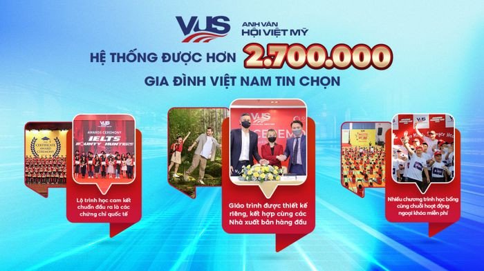 Học viên tương tác trong lớp học tiếng Anh tại VUS
