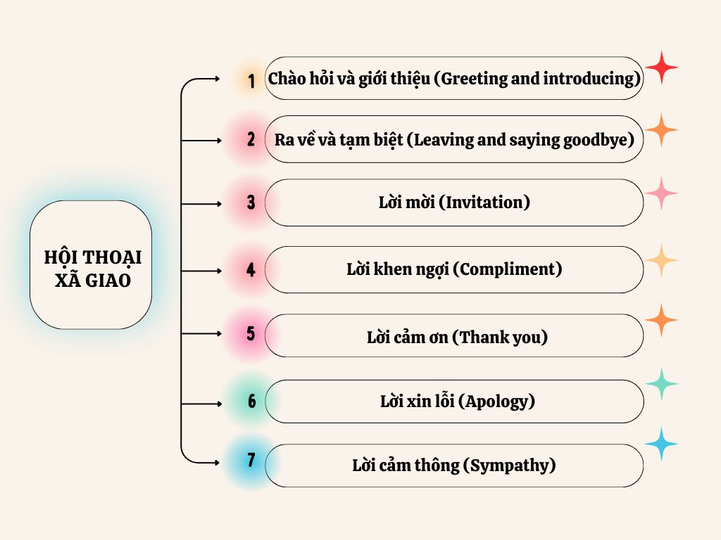 Hội thoại xã giao trong tiếng Anh