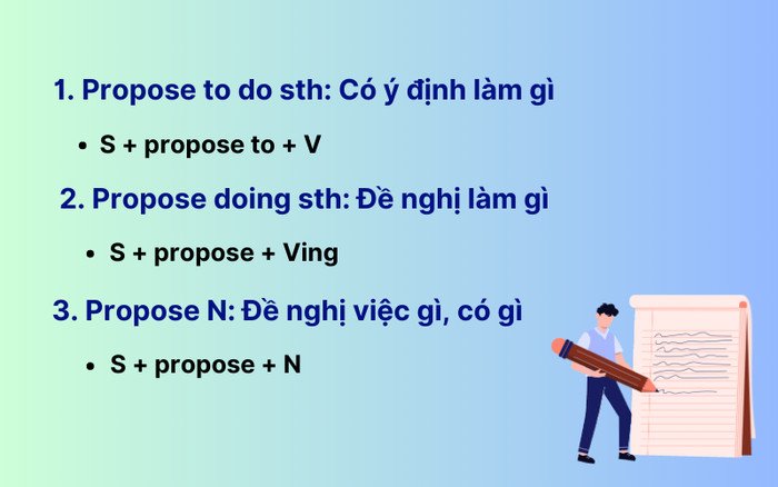 Hướng dẫn chi tiết cách sử dụng cấu trúc propose với to V và V-ing