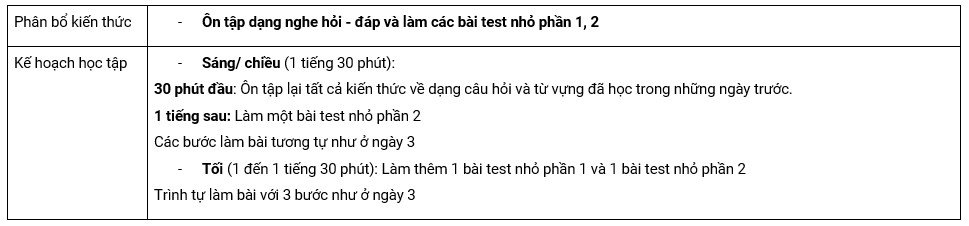 Kế hoạch luyện nghe TOEIC ngày 8