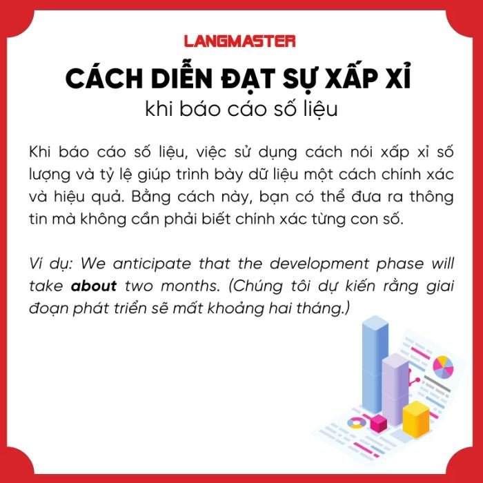 Kỹ năng báo cáo dữ liệu với từ gần đúng