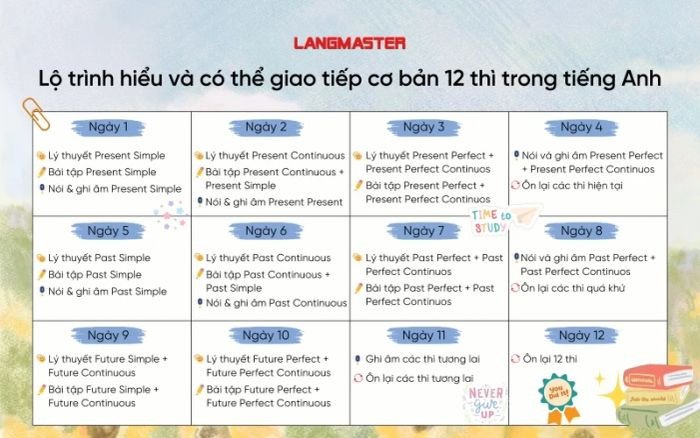 Lập kế hoạch lộ trình học tiếng Anh cơ bản