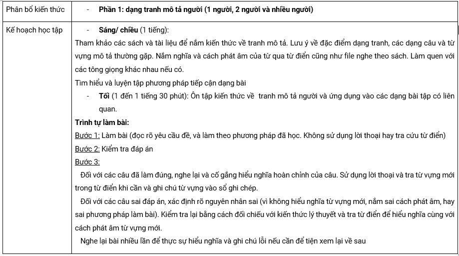 Lộ trình học TOEIC Listening ngày 1