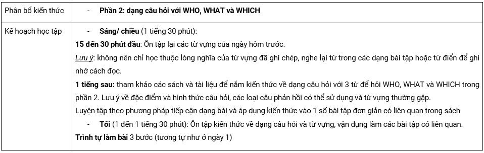 Lộ trình học TOEIC Listening ngày 4