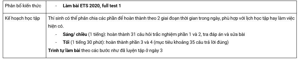 Lộ trình luyện TOEIC Listening giai đoạn 2