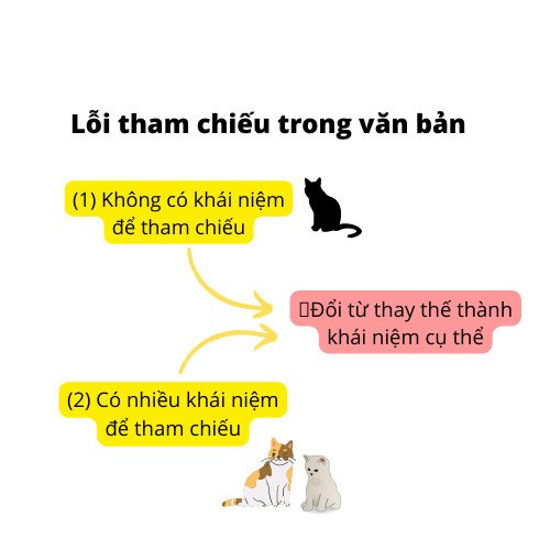 Lỗi thường gặp khi sử dụng từ thay thế trong câu tiếng Anh