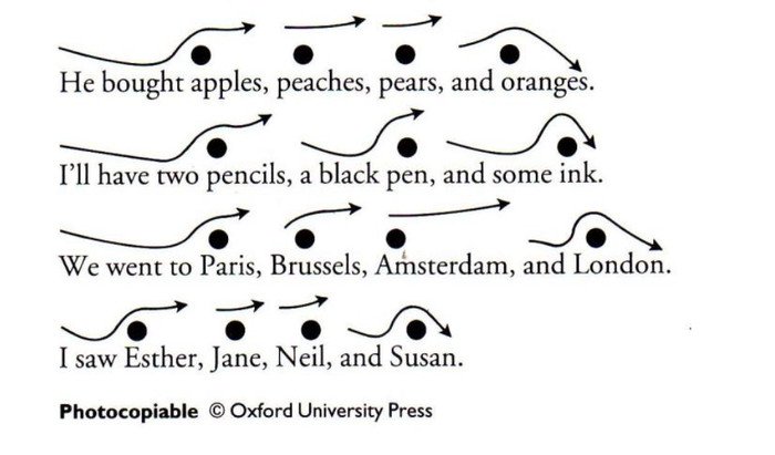 Luyện tập Ngữ điệu Tiếng Anh