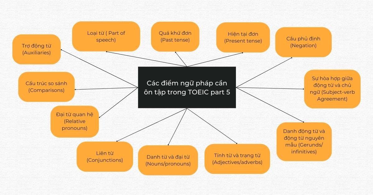 Mẹo ôn tập ngữ pháp TOEIC Part 5