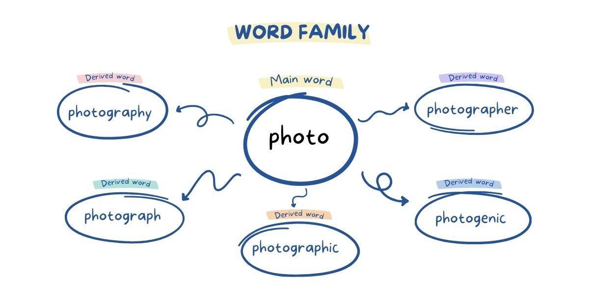 Mindmap hỗ trợ học 1000 từ vựng tiếng Anh theo chủ đề hiệu quả