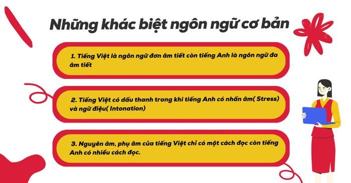 Minh họa các điểm khác biệt cơ bản trong cấu trúc ngôn ngữ tiếng Anh và tiếng Việt