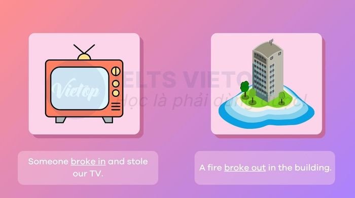 Minh họa các phrasal verb với break phổ biến trong giao tiếp