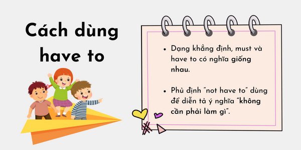 Minh họa ngữ cảnh sử dụng Have to trong tiếng Anh