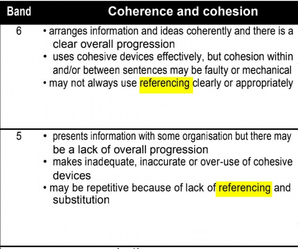 Minh họa việc sử dụng tham chiếu trong bài thi IELTS Writing Task 1 để tăng tính mạch lạc và liên kết
