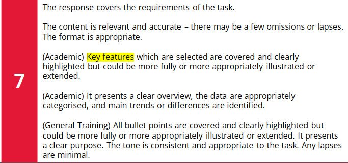 Mô tả band điểm tiêu chí Task Achievement cho bài IELTS Writing