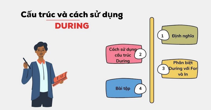 Mô tả cấu trúc During
