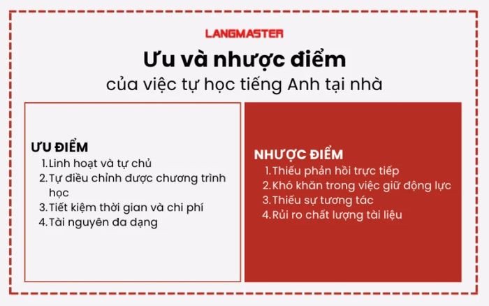 Một cô gái đang tự học tiếng Anh tại nhà với sách vở và máy tính.