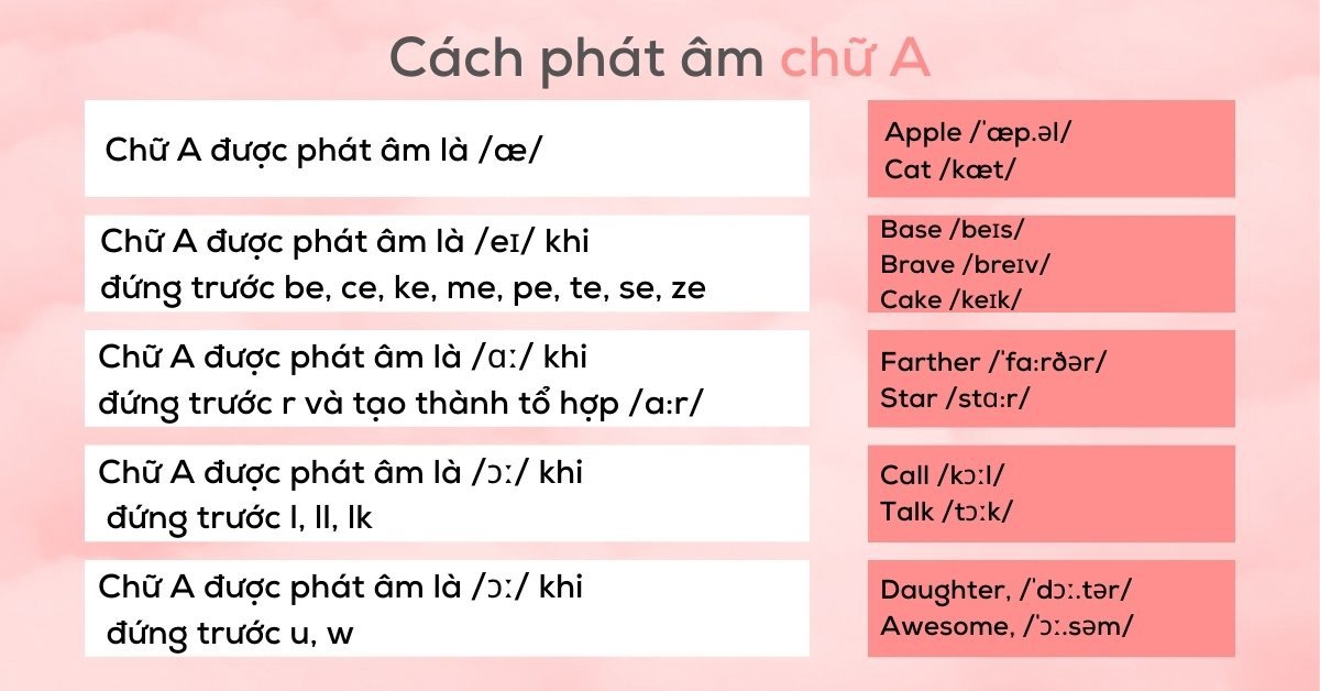 Một người đang thực hành phát âm nguyên âm A trong tiếng Anh một cách rõ ràng