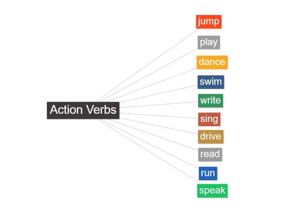 Một vận động viên đang chạy, minh họa động từ chỉ hành động trong tiếng Anh.