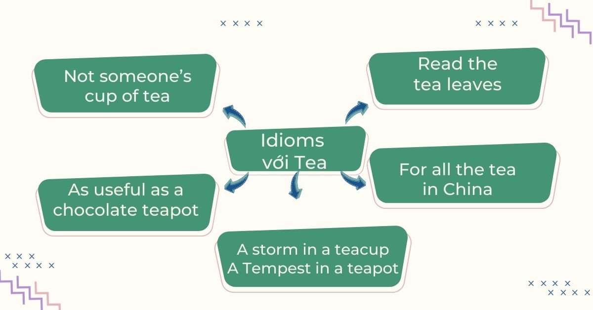 Nắm vững các idioms với Tea giúp giao tiếp tiếng Anh tự nhiên