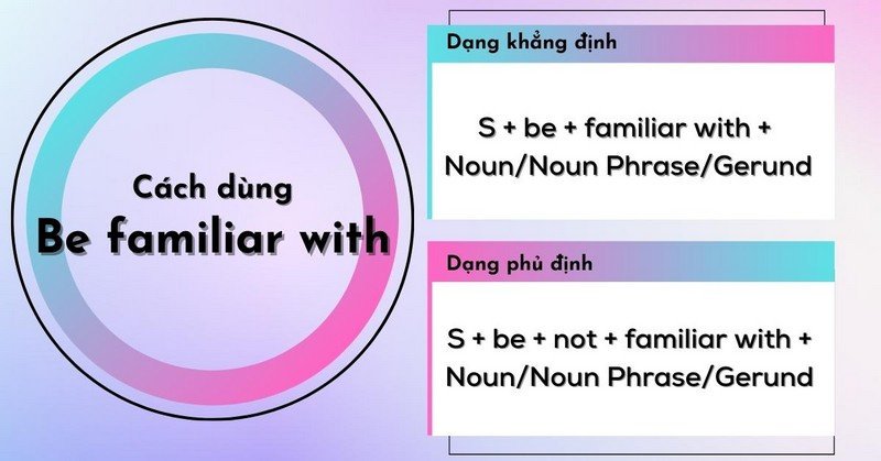 Nắm vững cấu trúc Be familiar with trong ngữ cảnh học tập và công việc