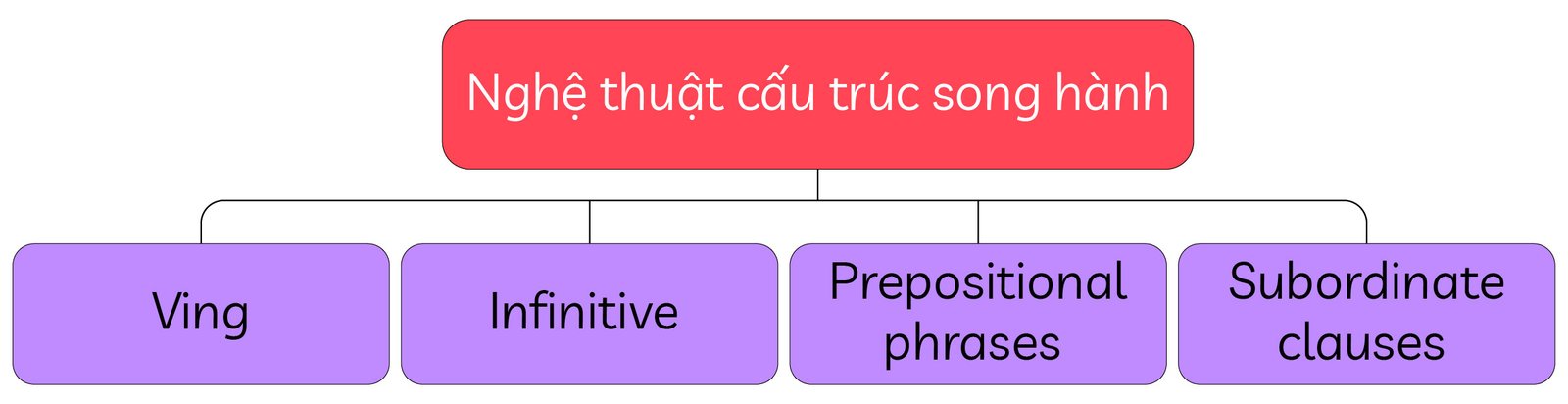 nghe-thuat-cau-truc-song-hanh-la-gi
