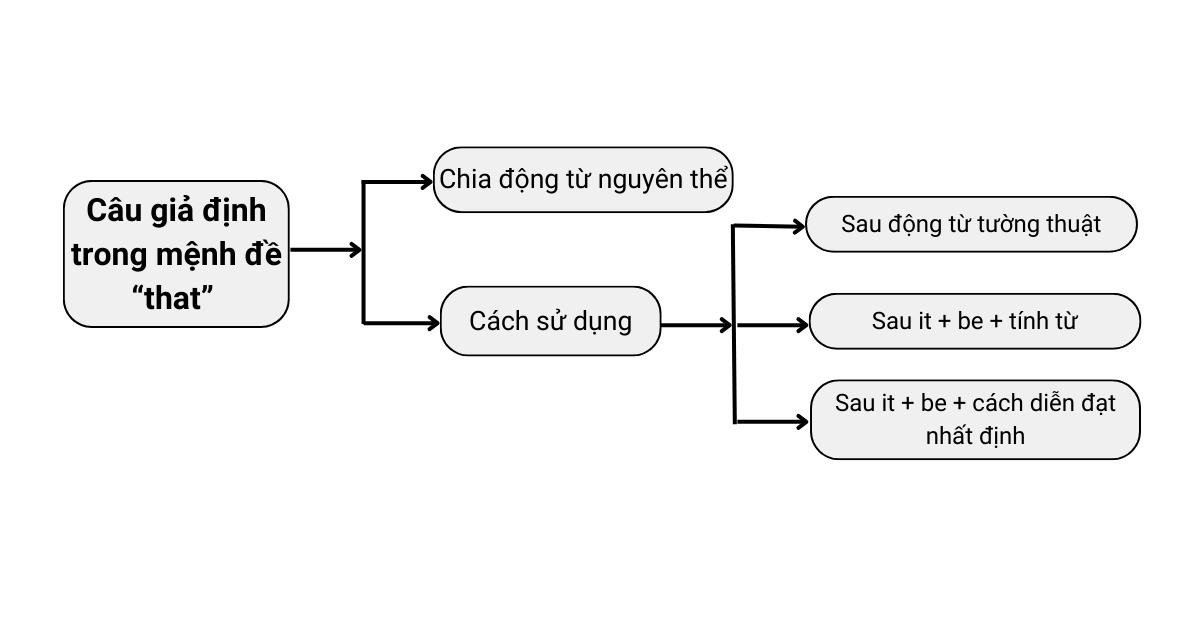 ngữ pháp unit 2 lớp 12