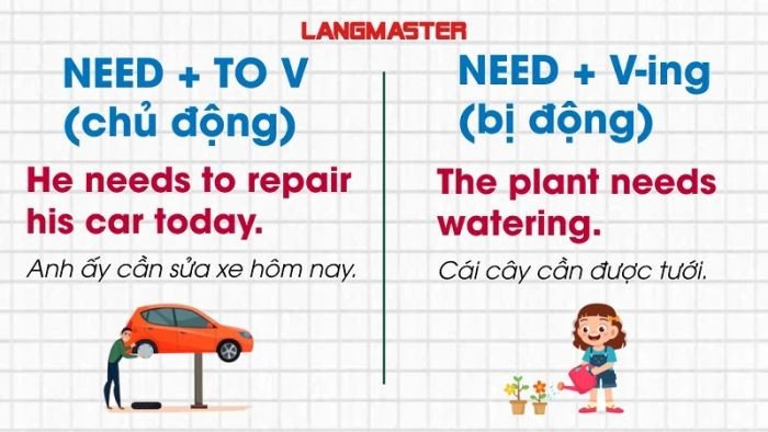 Người đàn ông làm việc trên máy tính, biểu thị nhu cầu hoàn thành công việc dùng cấu trúc need