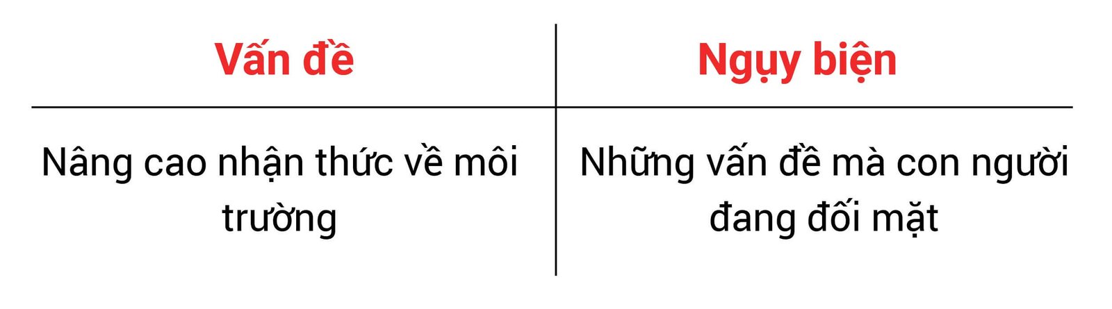 Người đọc tập trung phân tích để nhận diện và tránh lỗi ngụy biện Cá Trích Đỏ trong bài viết.