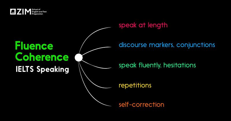 Người học chuẩn bị cho kỳ thi nói IELTS