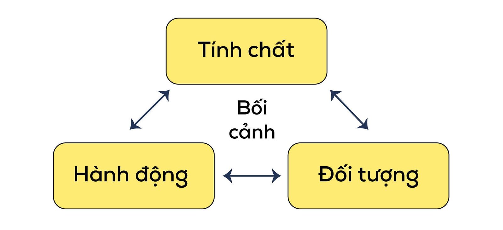 Người học tiếng Anh đang suy nghĩ cách áp dụng từ vựng theo ngữ cảnh để ghi nhớ hiệu quả