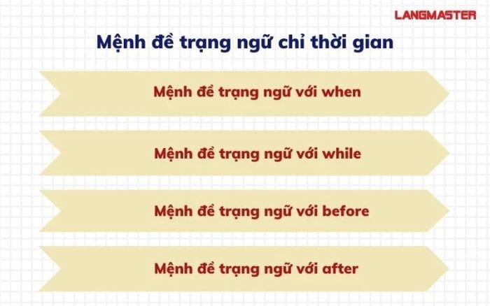 Người phụ nữ nhìn đồng hồ, minh họa mệnh đề trạng ngữ chỉ thời gian