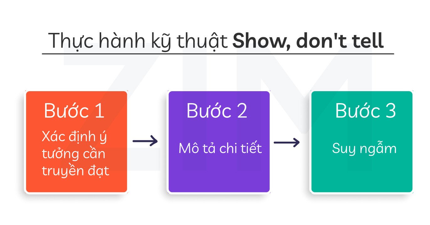 Người viết đang thực hành kỹ thuật "Show, don't tell" để làm cho bài luận cá nhân trở nên sống động và thuyết phục.