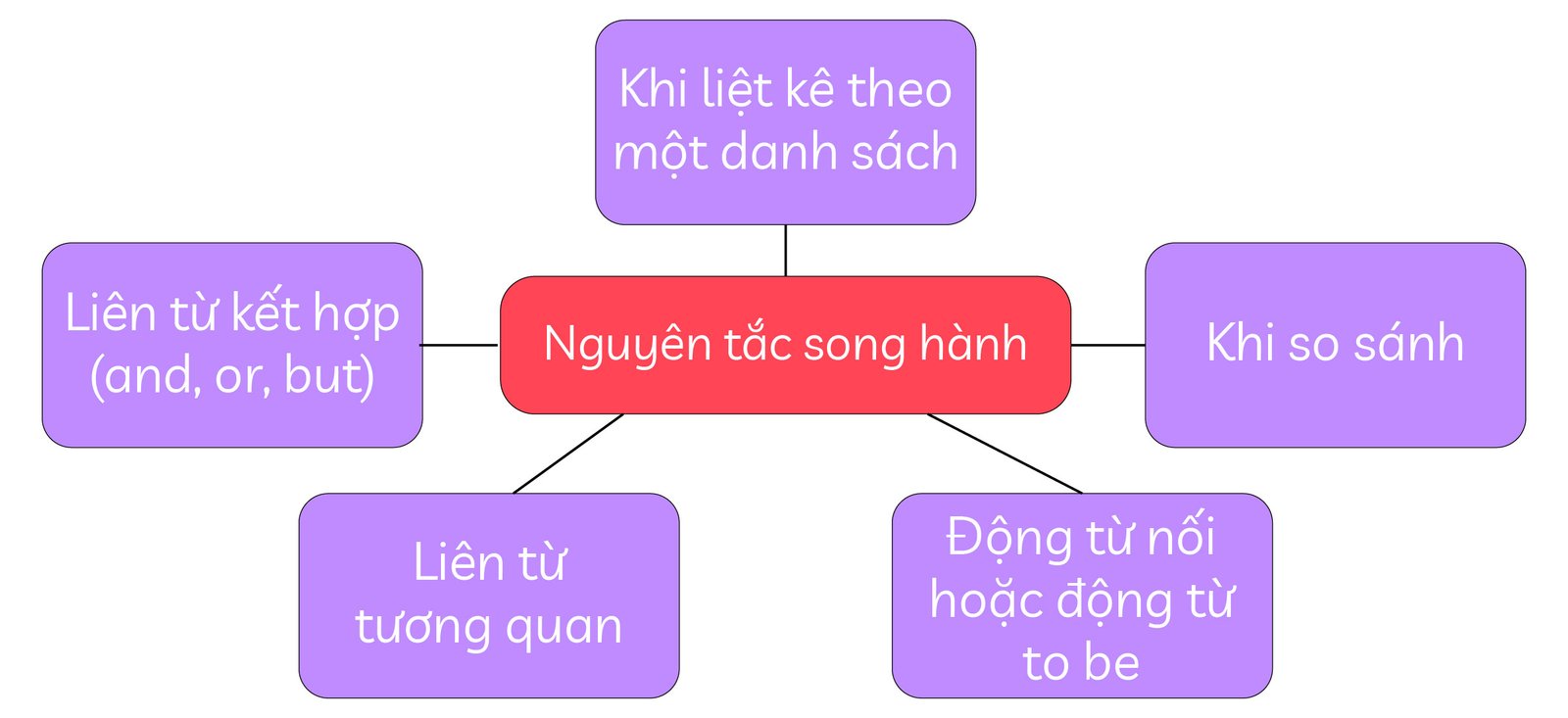 nguyen-tac-tuan-thu-cau-truc-song-hanh