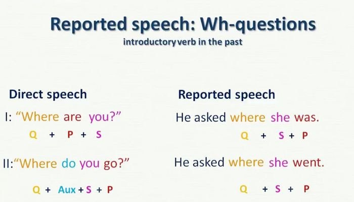 Nguyên tắc tường thuật câu hỏi Wh-question hiệu quả