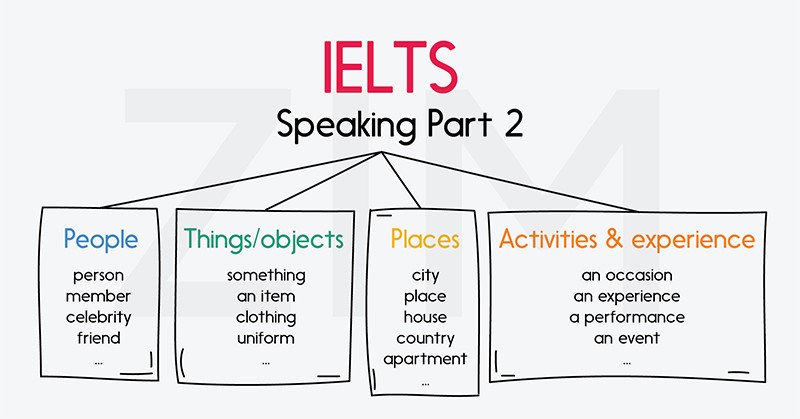 Nhóm chủ đề IELTS Speaking Part 2 thường gặp