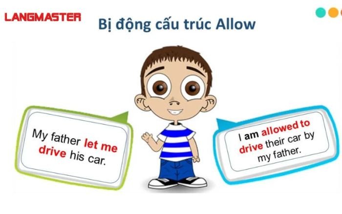 Nhóm người làm việc cùng nhau, thể hiện sự cho phép trong môi trường làm việc qua cấu trúc bị động của Allow.